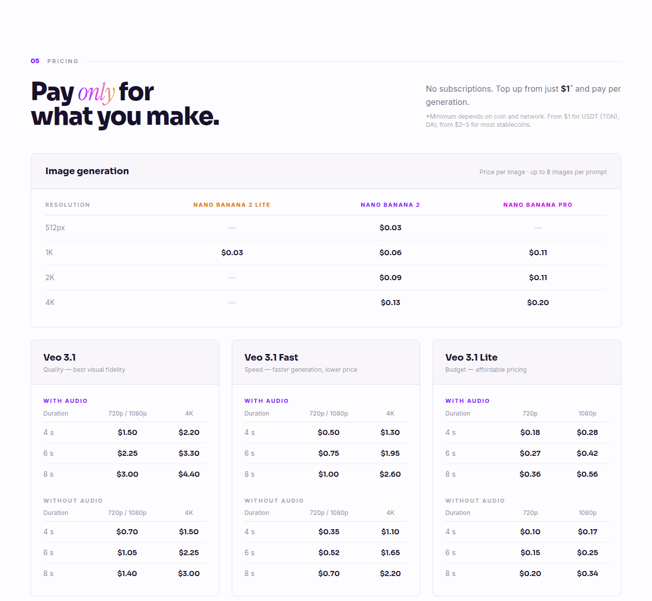 BananaBanana pricing section showing pay-per-image prices for Nano Banana and Veo models