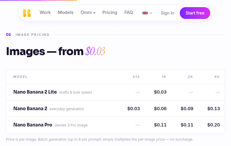 BananaBanana pricing page with per-image and per-video prices for Nano Banana and Veo models