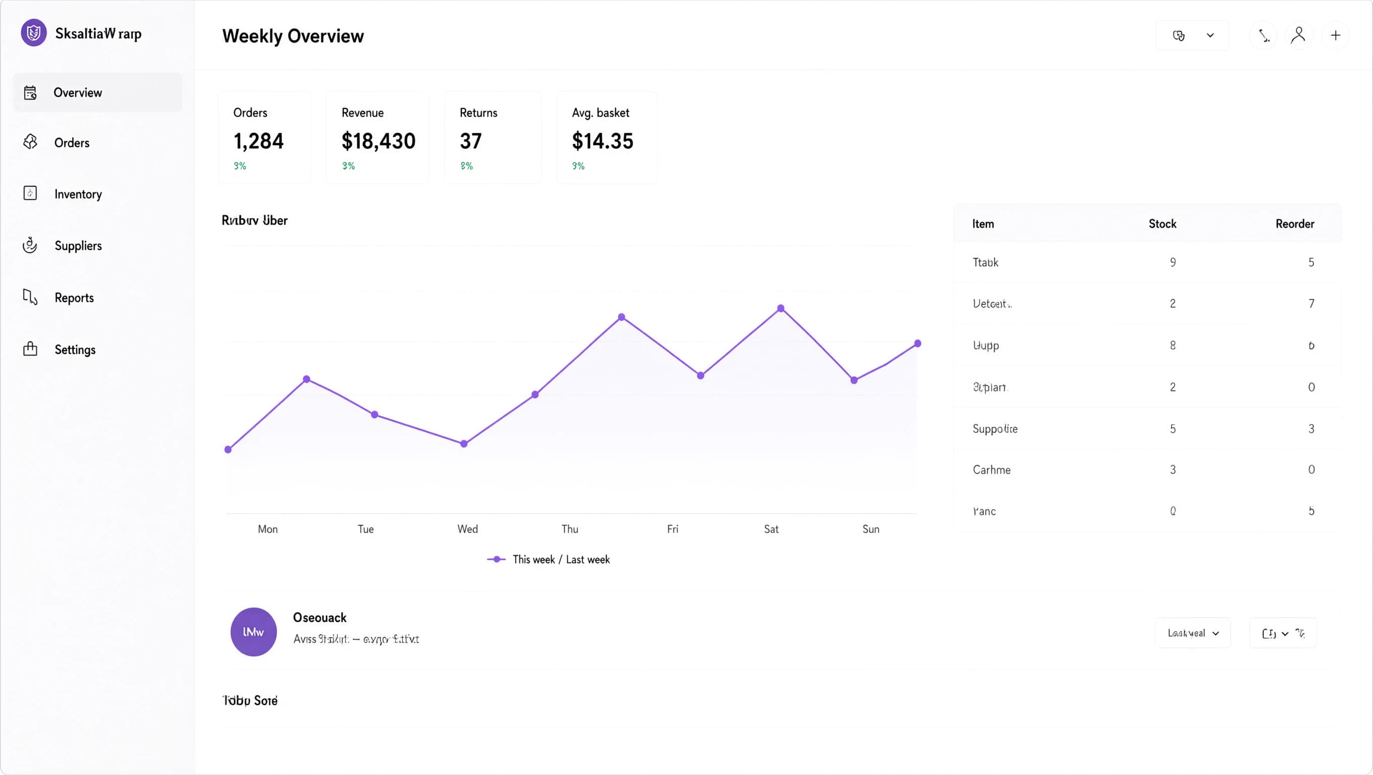 A flat analytics dashboard mockup with stat cards, a violet line chart and a stock table, generated by Qwen Image 3.0 Pro